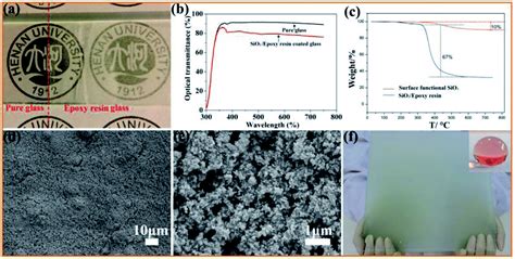 Reactive silica nanoparticles turn epoxy coating from hydrophilic to ...