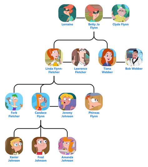 Fletcher and Flynn Family Tree - Blog for Entitree