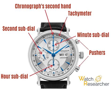 Chronograph Function: What Is It And How It Works? | Watch Researcher