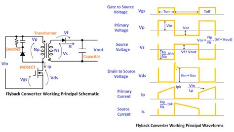 Flyback Converter - Power Electronics Talks