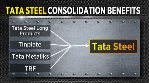 Tata Steel to merge all Tata Group metal companies with itself