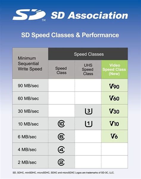 NUEVA CLASIFICACIÓN SD 5.0 PARA LAS TARJETAS SDKBN Next Media