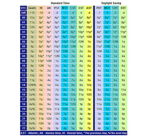 How to Read Symbols and Colors on Weather Maps