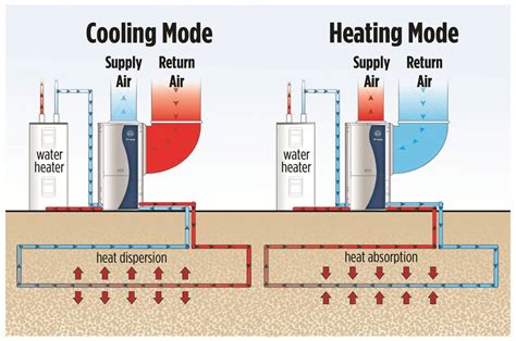 Geothermal 101 - Geothermal Exchange OrganizationGeothermal Exchange Organization