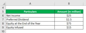 Return on Equity | Basics & Examples | Advantages & Limitations