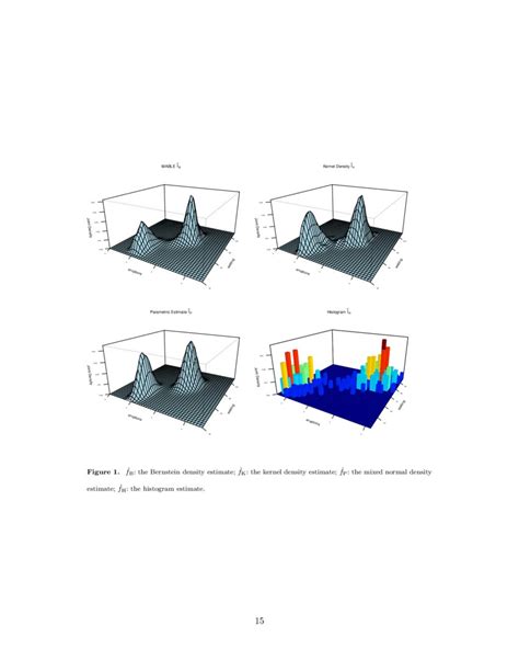 Bernstein Polynomial Model for Nonparametric Multivariate Density | DeepAI