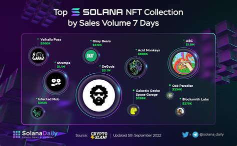 Solana NFT collections and everything latest you need to know - AMBCrypto