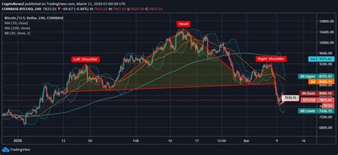 This! 15+ Facts About Bitcoin Stock Chart 2020: Bitcoin average cost ...