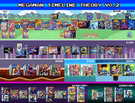 Megaman Timeline Theory by Diegichigo on DeviantArt