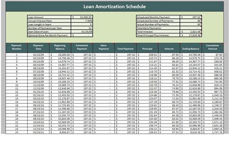 Car Loan Amortization Schedule Excel Template Database