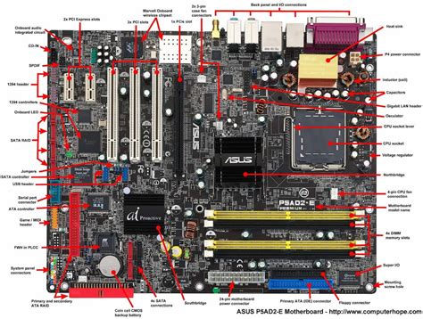 Motherboard : Pengertian, Komponen, Faktor Utama, Fungsi.