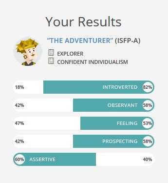 I Took The Myers Briggs Test Personality type: “The Adventurer” (ISFP-A) Individual traits ...