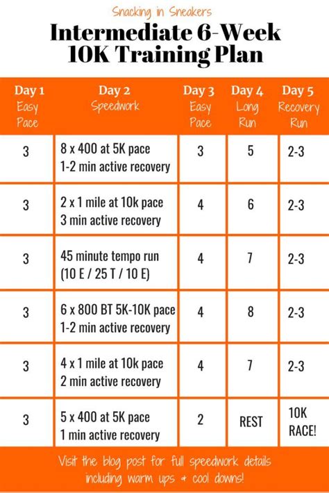 6 Week 10K Training Plan for Intermediate Runners - Snacking in ...