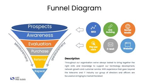 Funnel Diagram Slide Powerpoint Presentation Slide Templates