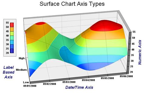 Surface Analysis Chart Explained