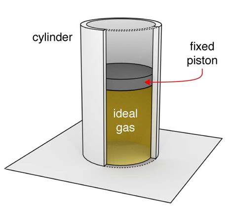 Ideal Gas Tutorial