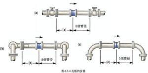 Orifice Plate Installation Guidelines - Sino-Inst