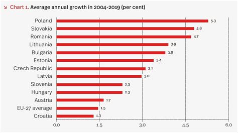 Impressive Economy – Do IT in Poland