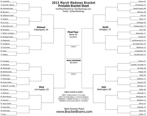 2014 NCAA March Madness Printable Bracket