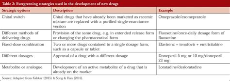 A case study of AstraZeneca's omeprazole/esomeprazole chiral switch strategy - GaBI Journal