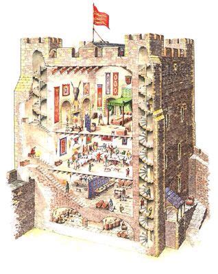 Castle keep | Castle designs, Castle art, Medieval castle