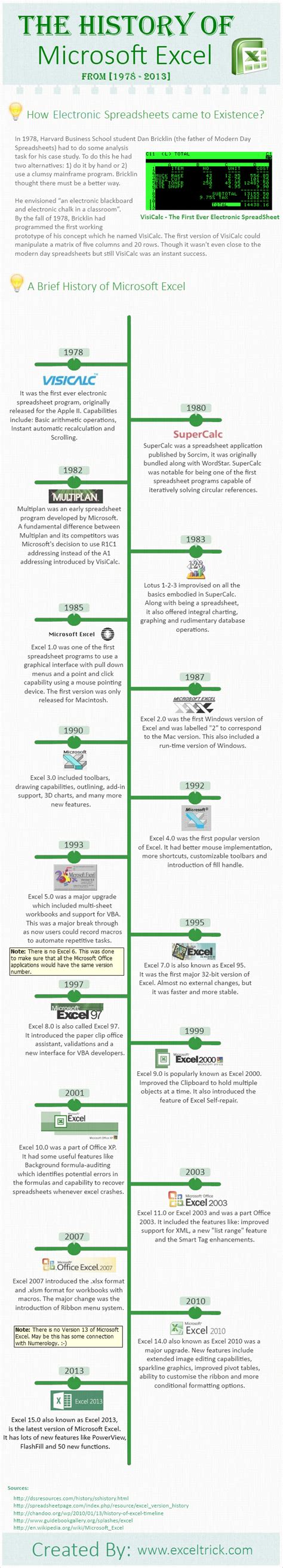 History of Microsoft Excel 1978 – 2013 [Infographic]