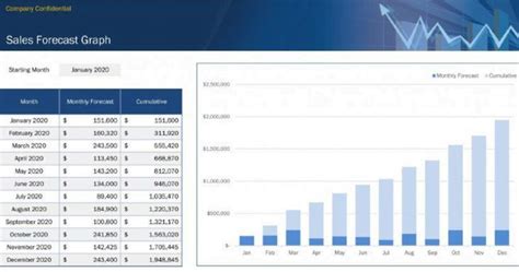 Sales Forecast Examples - MeaningKosh