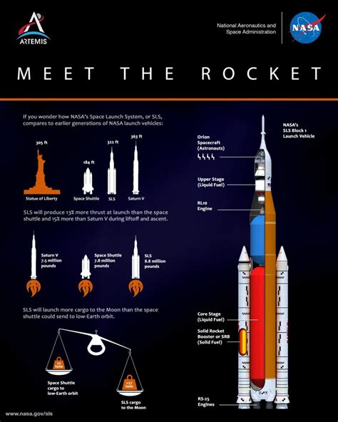 Space Rocket In Stages