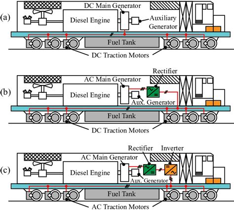 Can an electric vehicle's wheels charge batteries when the car moves ...