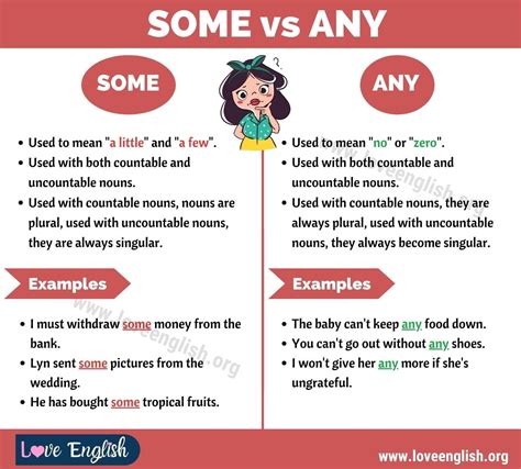 Some vs. Any: How to Use Some and Any in Sentences - Love English