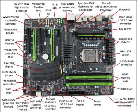 The Ultimate Guide to Understanding Motherboard Parts with Diagrams