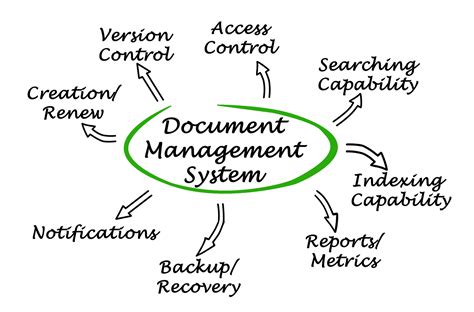 Document Management Software |Cloud Based Document Management