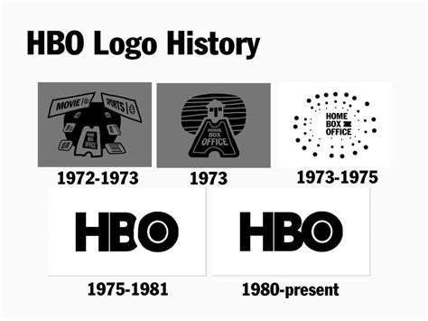 HBO Logo History by Charlieaat on DeviantArt