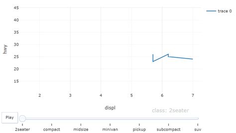 How to Create an Animated Line Graph using Plotly - GeeksforGeeks