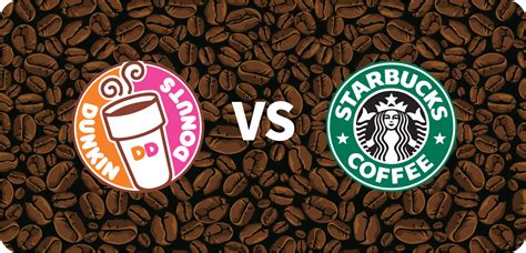 🍟 10/10/2022 - Dunkin', Starbucks, And The Power of Branding - The Wolf of Franchises