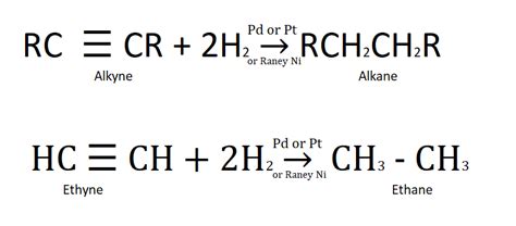 Reactions of Alkanes - EnthuZiastic