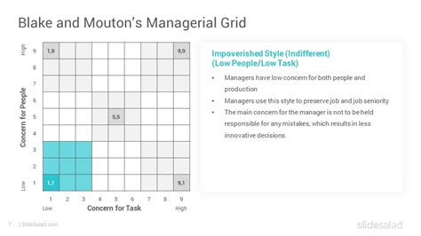 Blake-Mouton Managerial Grid Model PowerPoint Template - SlideSalad