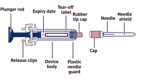 Pre-filled Syringe Manufacturers India