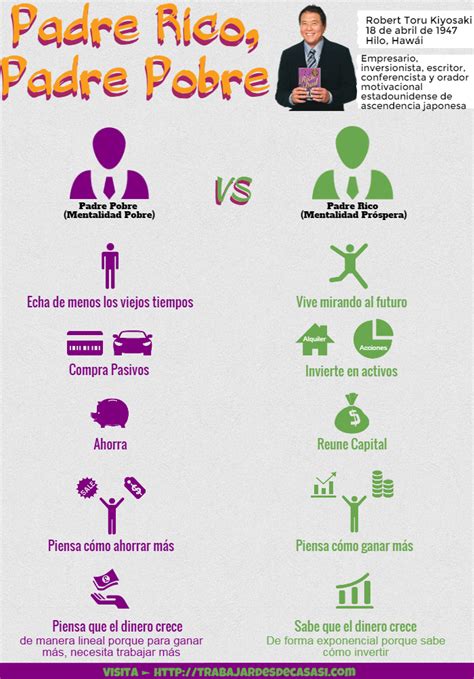 Padre rico, padre pobre: conceptos y frases - Trabajar Desde Casa | Ideas de Negocio | Inversión ...