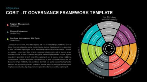 IT Governance Frameworks PowerPoint Template | Slidebazaar