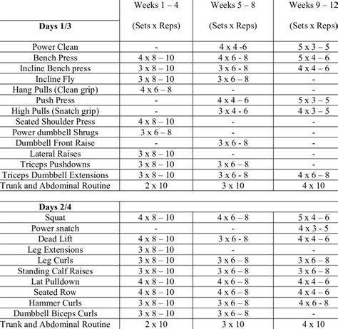 Resistance Training Program Template | Classles Democracy