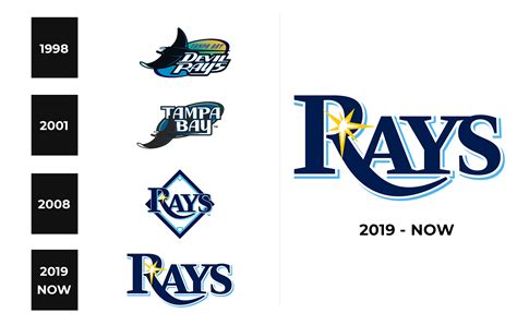 Tampa Bay Rays Logo and sign, new logo meaning and history, PNG, SVG