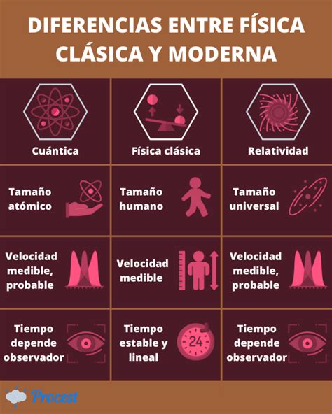 Fanático Aptitud personalidad fisica clasica y moderna lechuga educador Herencia