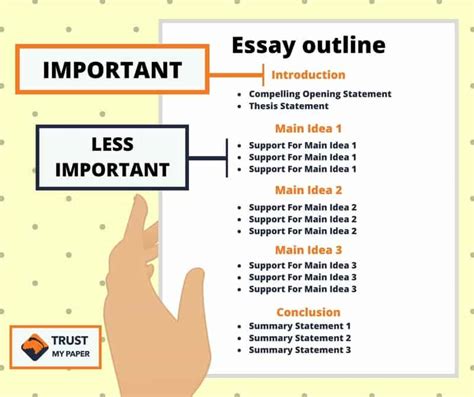 Quy Trình 8 Bước Lên Outline Content Dễ Dàng, Hiệu Quả 2022 | bởi SEODO ...