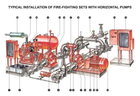 Fire Engine Pump Diagram