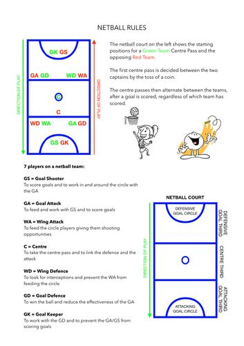 Netball player positions | Teaching Resources