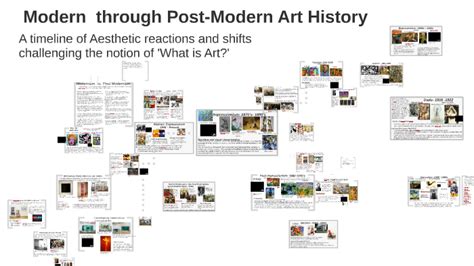 Modern Art History by on Prezi