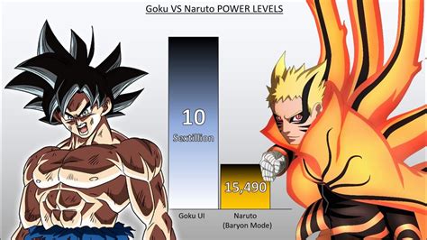 Goku VS Naruto POWER LEVELS - DB/DBZ/DBGT/DBS/NARUTO/SHIPPUDEN/BORUTO ...