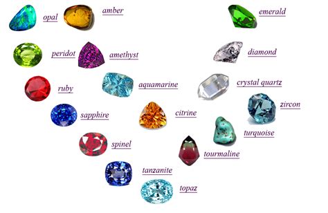 Types of Gemstones : Some Important Names of Gemstones