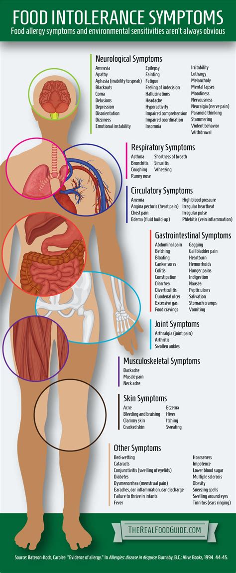 Food intolerance symptoms - The Real Food Guide